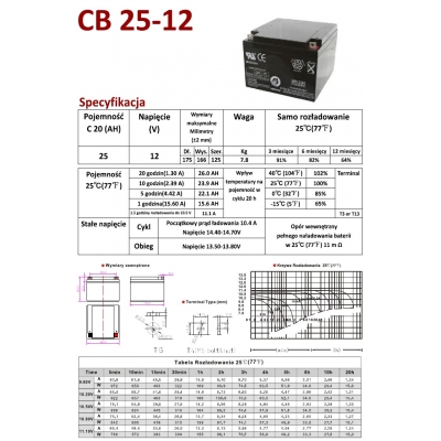 ZZ Akumulator szczelny CB25-12