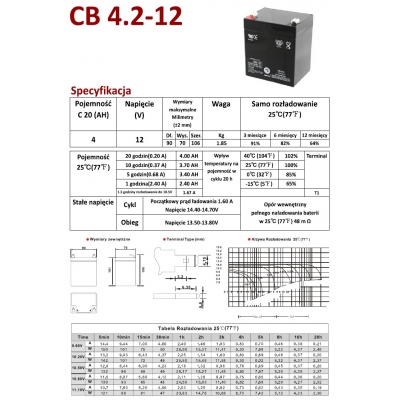ZZ Akumulator szczelny CB4,2-12