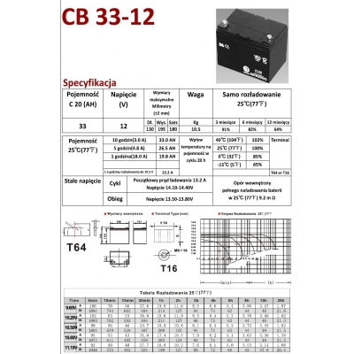 ZZ Akumulator szczelny CB33-12